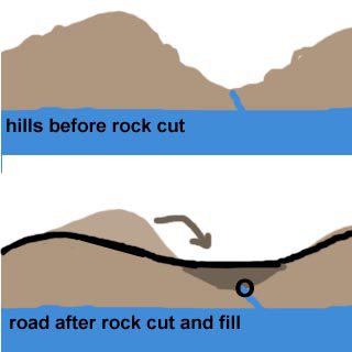 Rock Cuts and gully fill for smoother/straighter highways illustration
