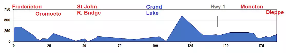 Elevation Chart for itinerary from Fredericton to Moncton